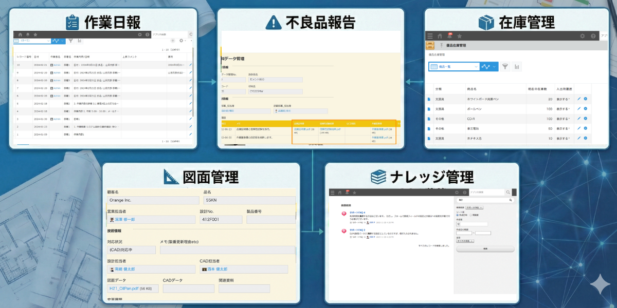 製造業向けkintone活用例（作業日報・不良品報告・在庫管理・図面管理・ナレッジ管理の画面イメージ）