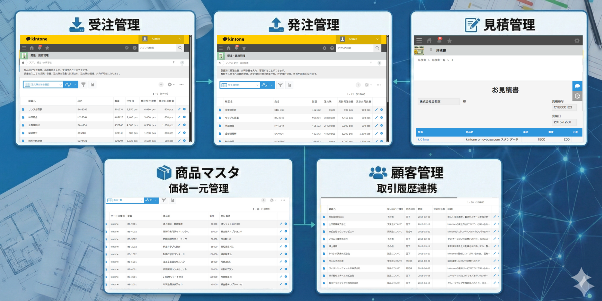 卸売・商社・流通業向けkintone活用例（受注管理・発注管理・見積管理・商品マスタ・顧客管理の画面イメージ）